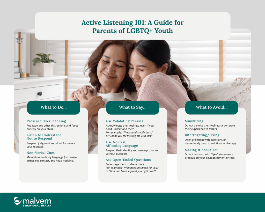 Active Listening Guide