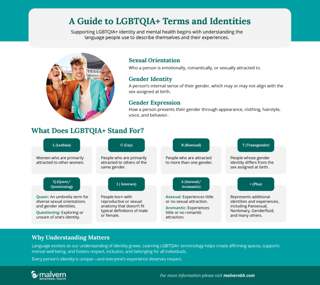 A Guide to LGBTQIA+ Terms and Identities