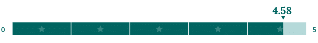 Patient satisfaction score bar (4.58 out of 5)
