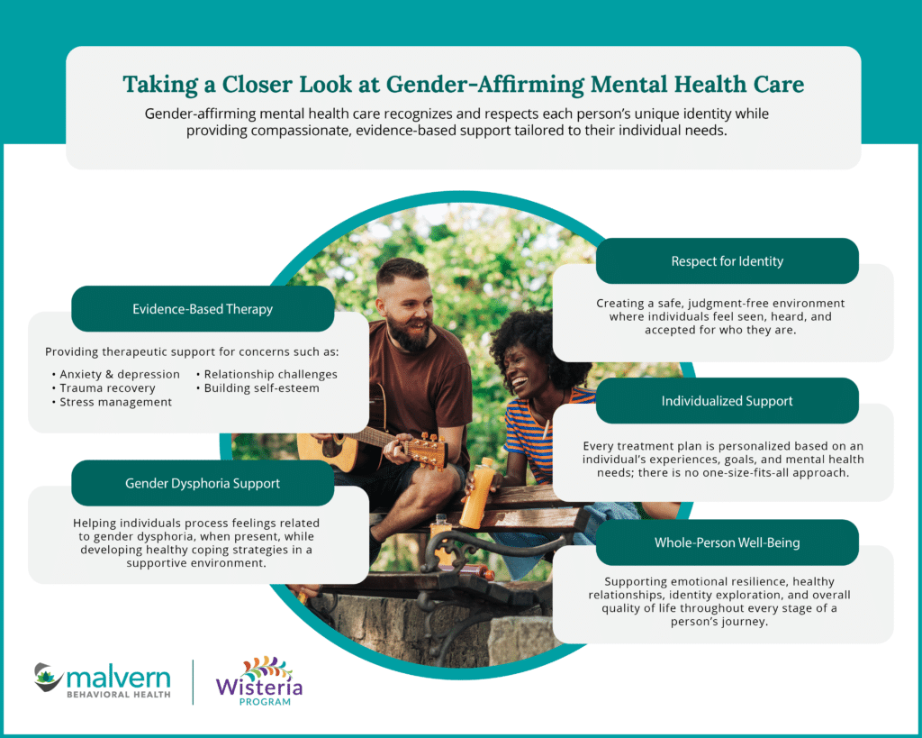 Gender-affirming mental health care guide.