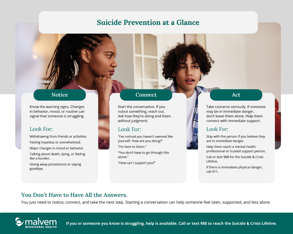 Suicide Prevention at a Glance.